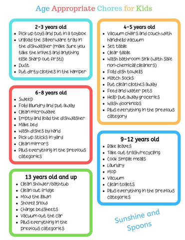 Age Appropriate Chores for Kids Free Printable - Sunshine and Spoons Shop